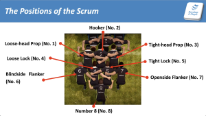 Chapter 3 – The positions and the engagement