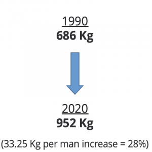 Scrum Weights over 30 Years