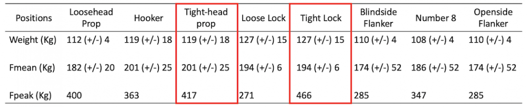 POST - Scrum Power per position