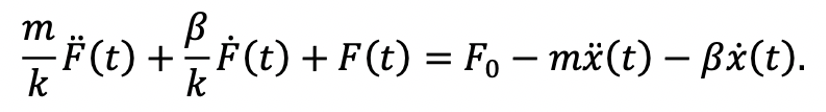 BLOG - Force Calculation