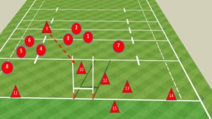 Rugby Shapes and Structures