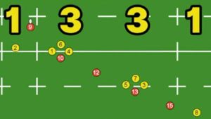 Coaching Attack Rugby