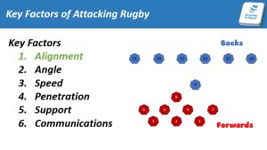 Key Factors of Attack