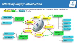 Introduction to Attack