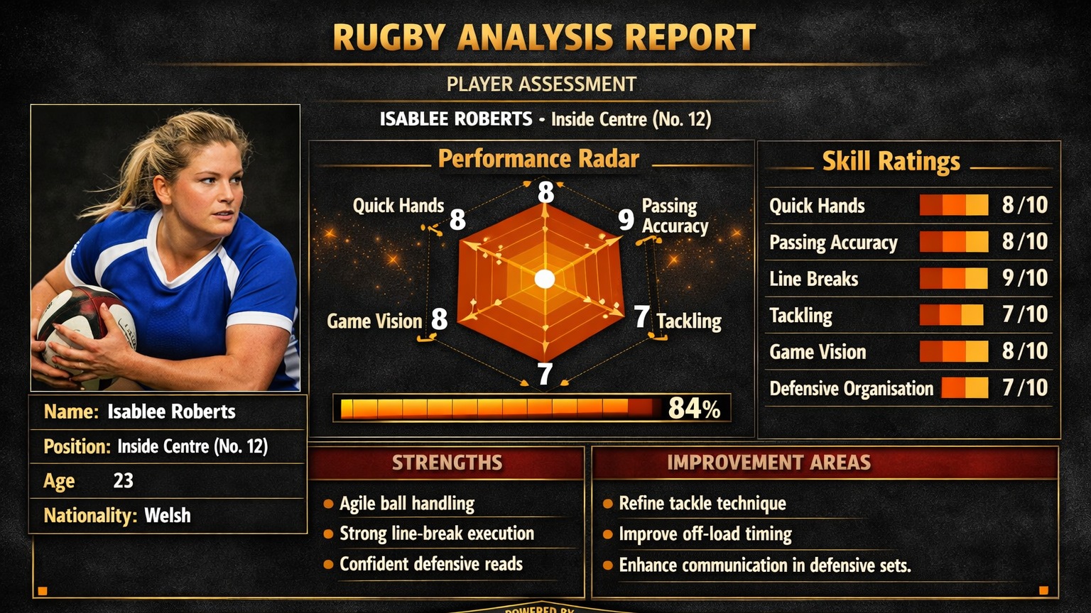 Player Analysis Model 1